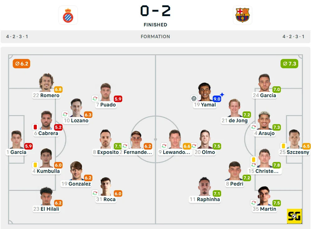 Line-Up Espanyol vs. Barcelona