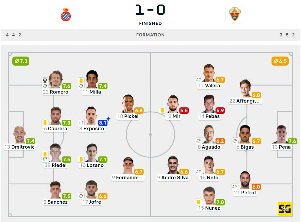 Line-Up Espanyol vs. Elche
