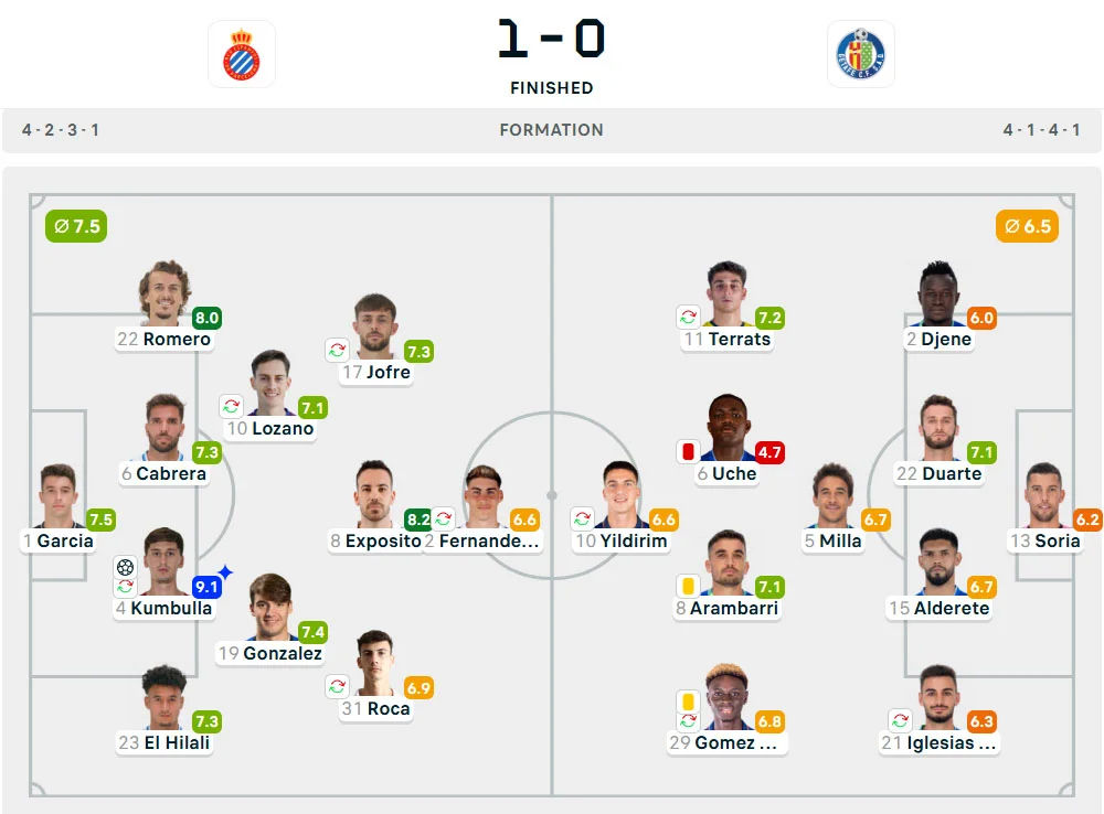 Line-Up Espanyol vs. Getafe