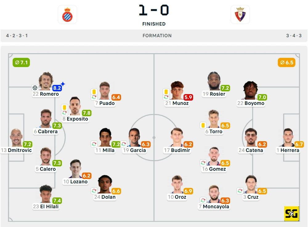Line-Up Espanyol vs. Osasuna