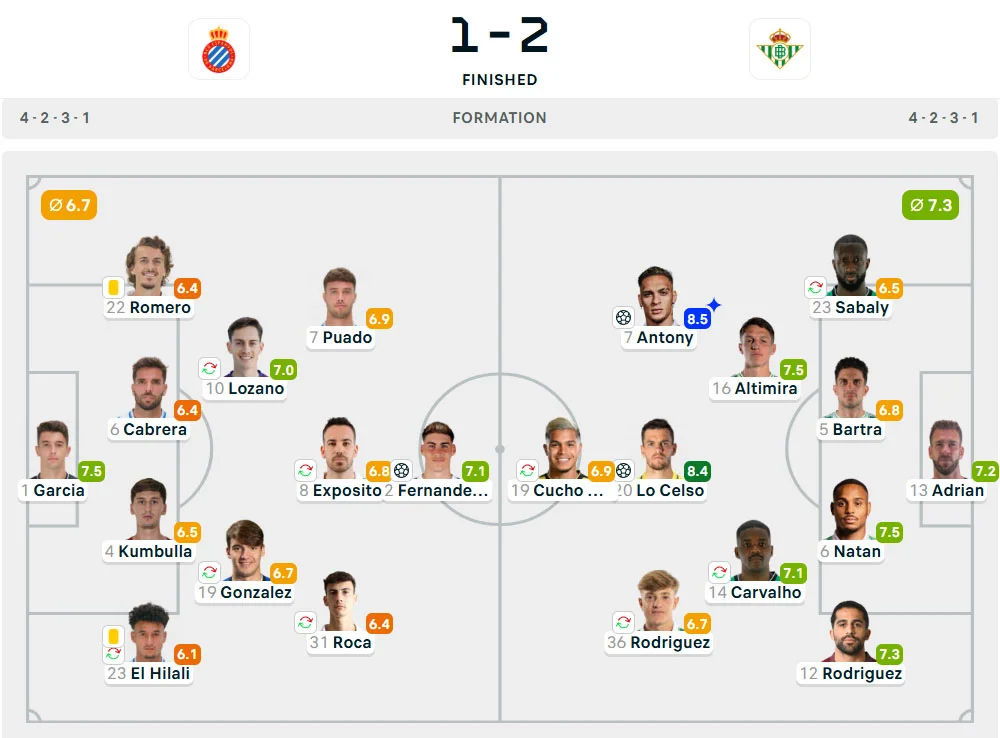 Line-Up Espanyol vs. Real Betis