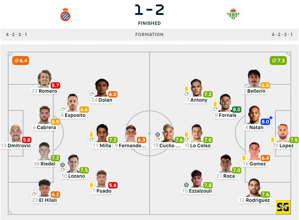 Line-Up Espanyol vs. Real Betis