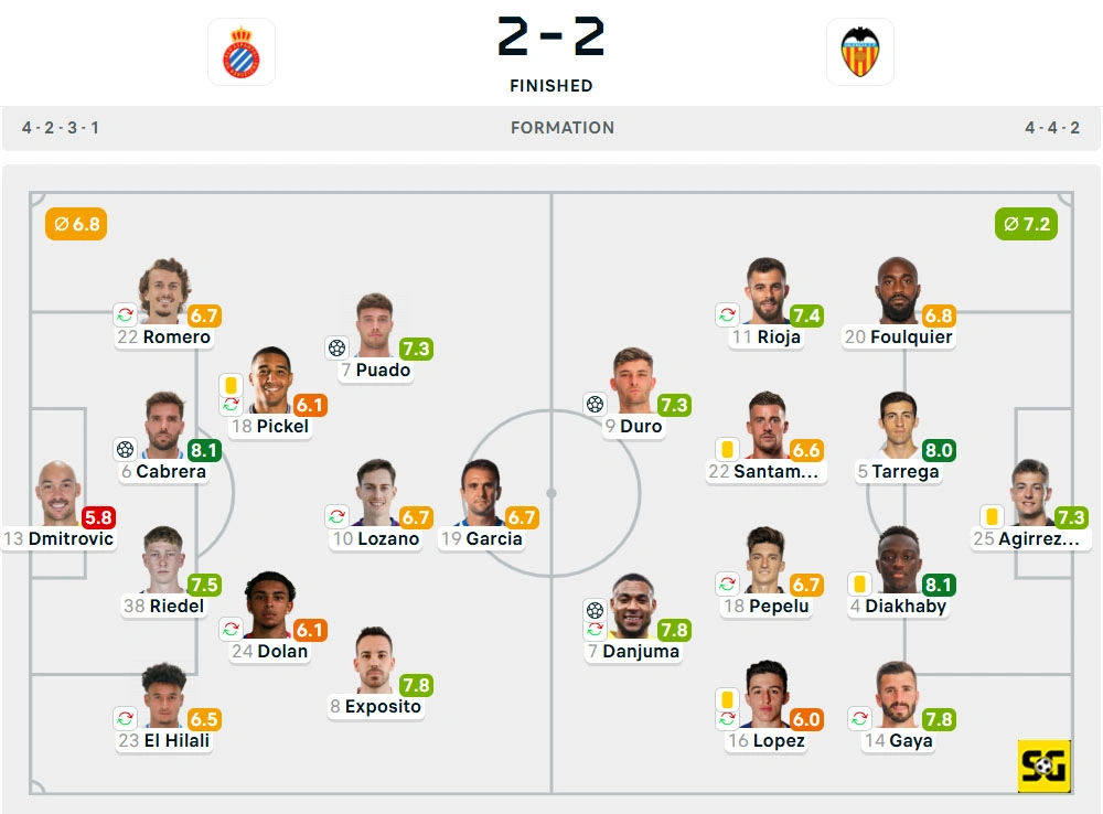 Line-Up Espanyol vs. Valencia
