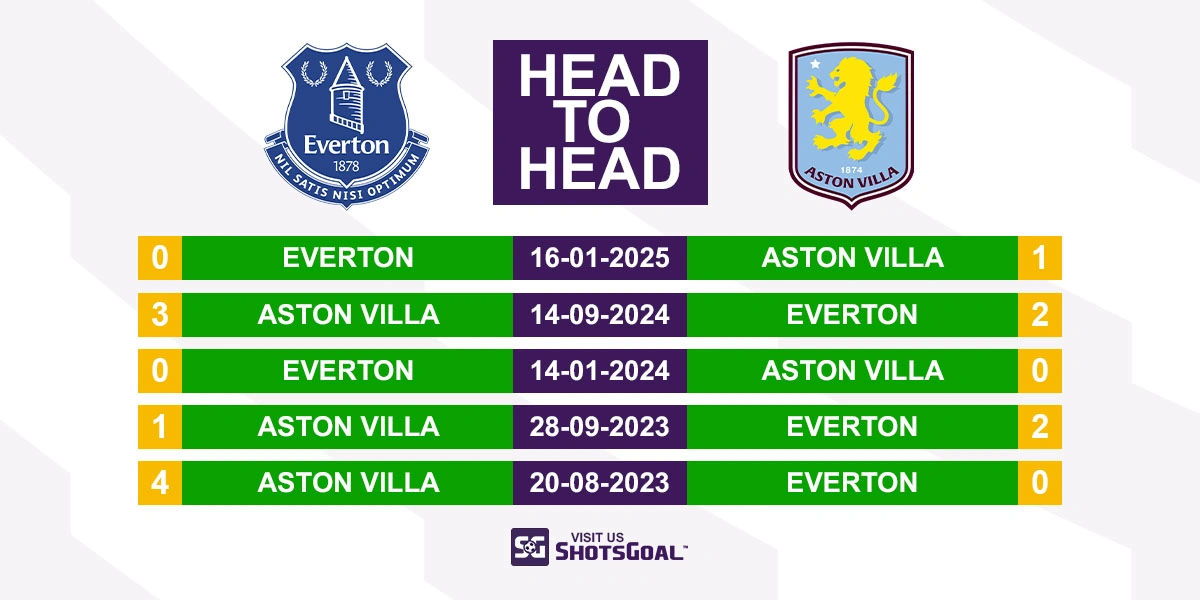 Head to Head Everton vs. Aston Villa