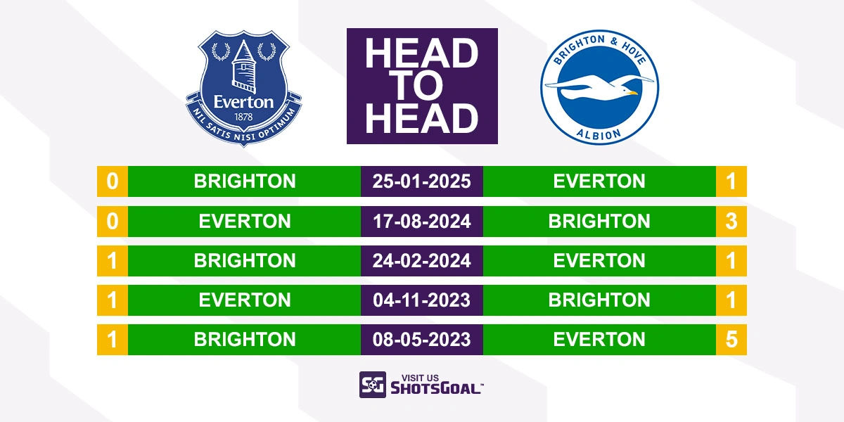Head to Head Everton vs. Brighton