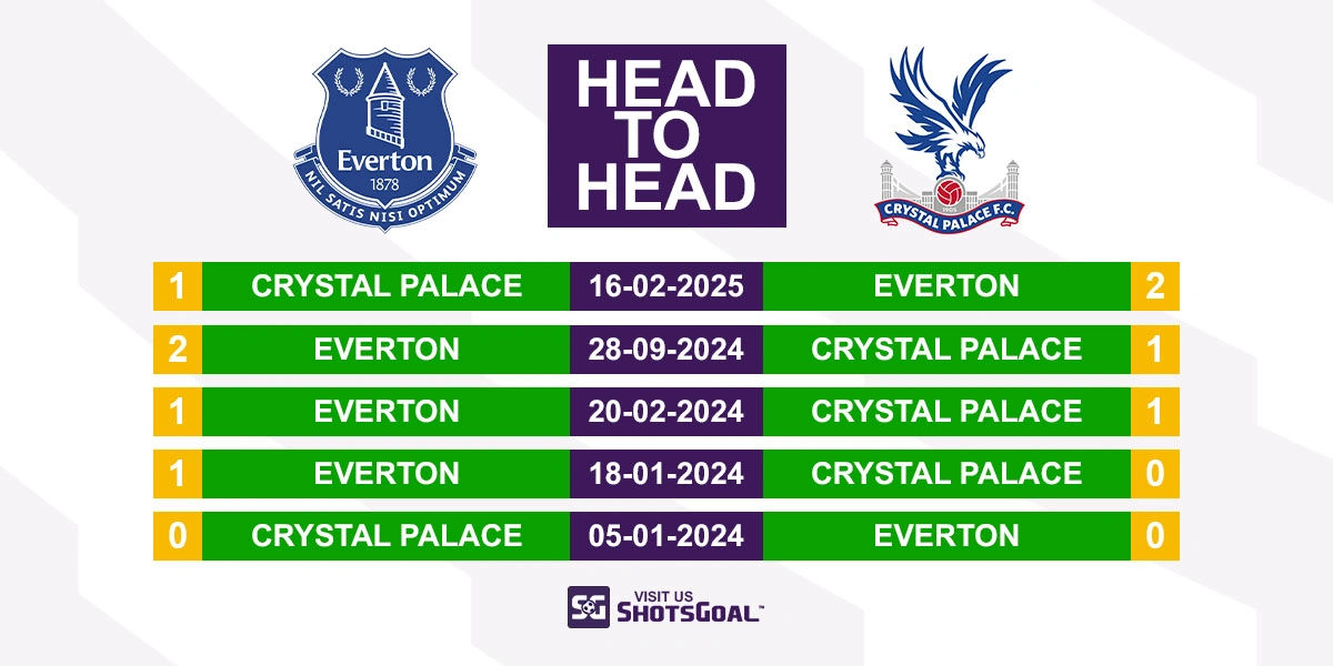 Head to Head Everton vs. Crystal Palace