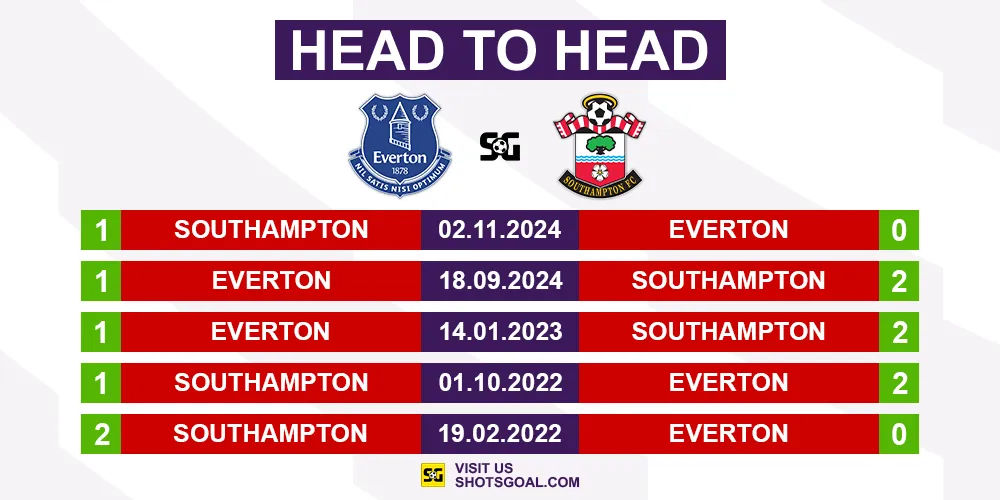 Head to Head Everton vs. Southampton