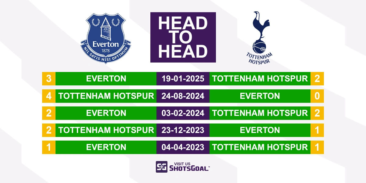 Head to Head Everton vs Tottenham