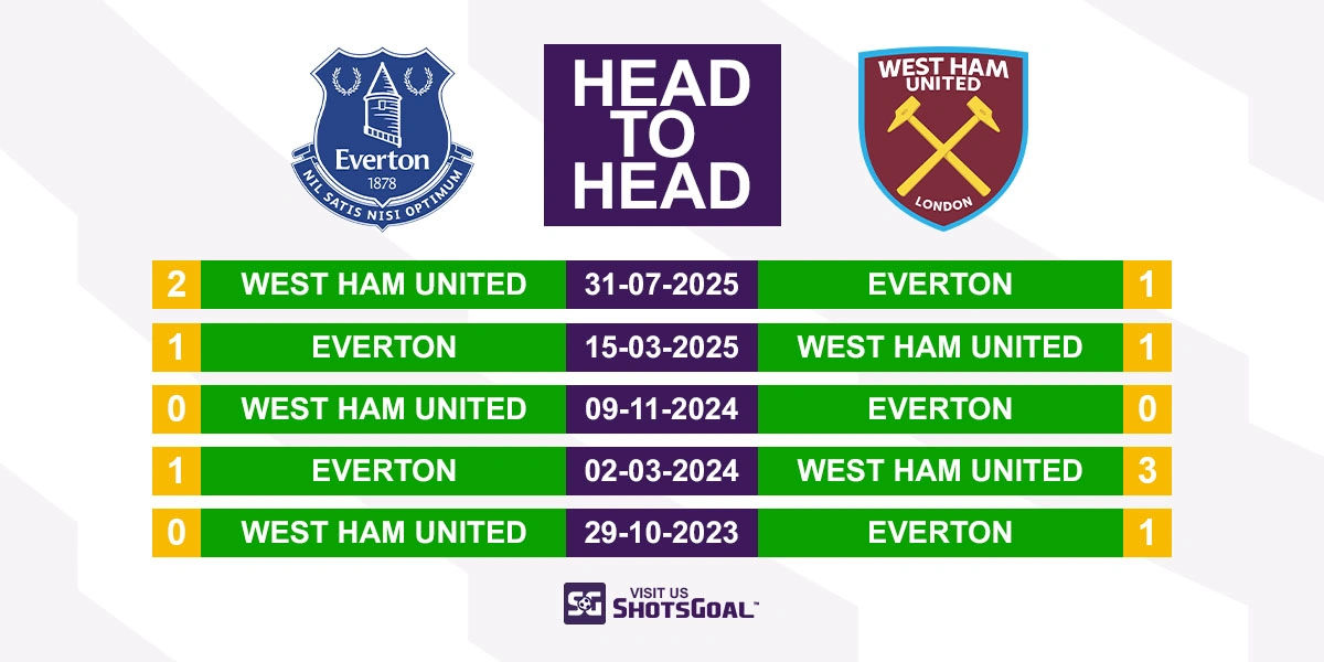 Head to Head Everton vs. West Ham United