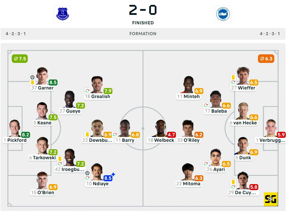 Line-Up Everton vs. Brighton