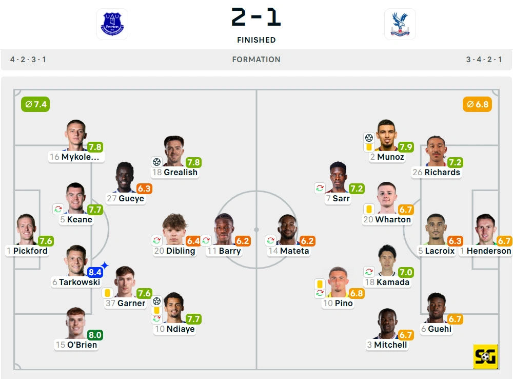 Line-Up Everton vs. Crystal Palace