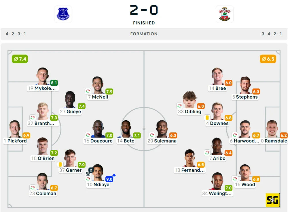 Line-Up Everton vs. Southampton