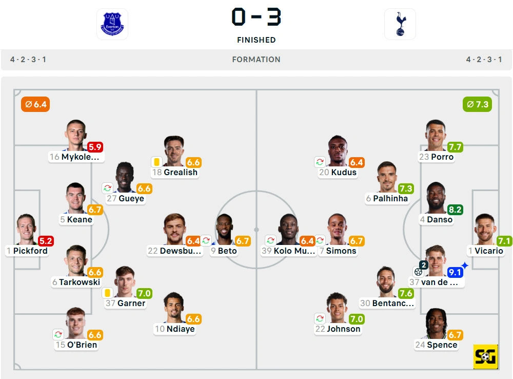 Line-Up Everton vs. Tottenham Hotspur