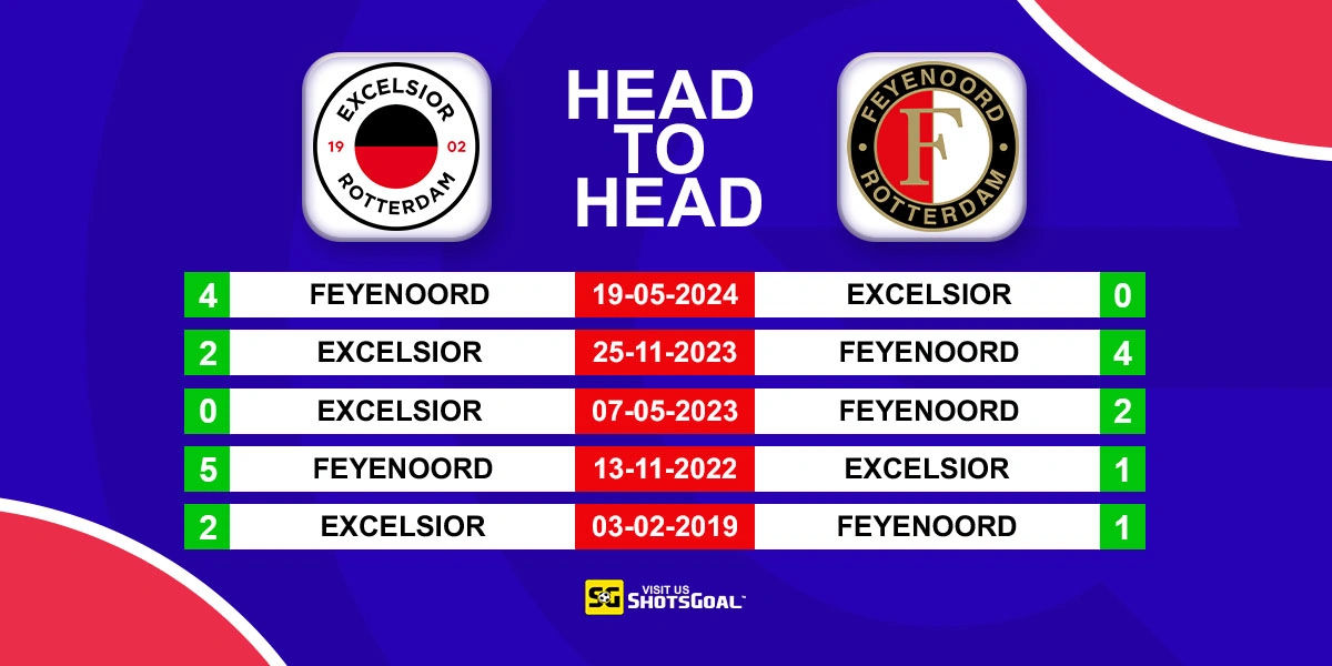 Head to Head Excelsior vs Feyenoord