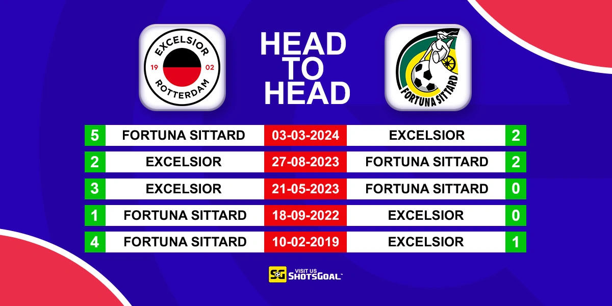 Head to Head Excelsior vs Sittard