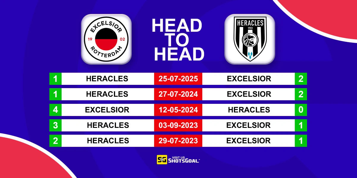 Head to Head Excelsior vs Heracles