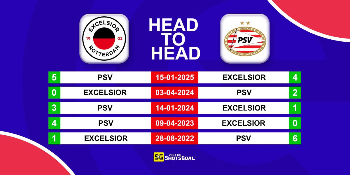 Head to Head Excelsior vs PSV