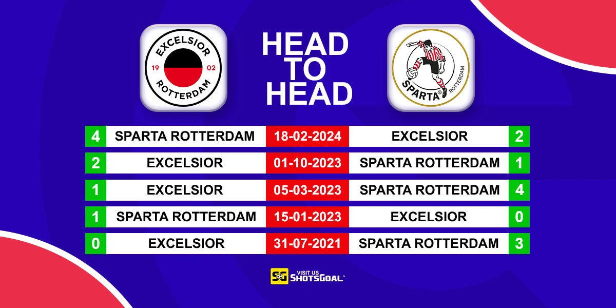 Head to Head Excelsior vs Sparta Rotterdam