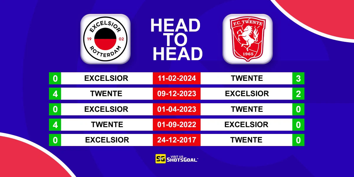 Head to Head Excelsior vs Twente