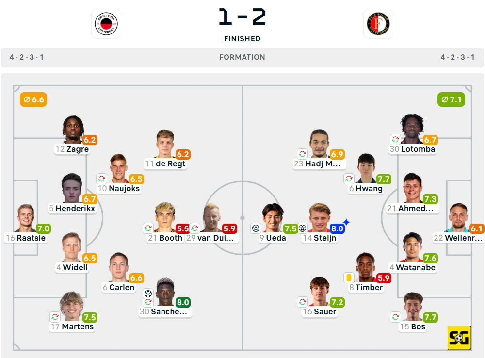 Line-Up Excelsior vs. Feyenoord