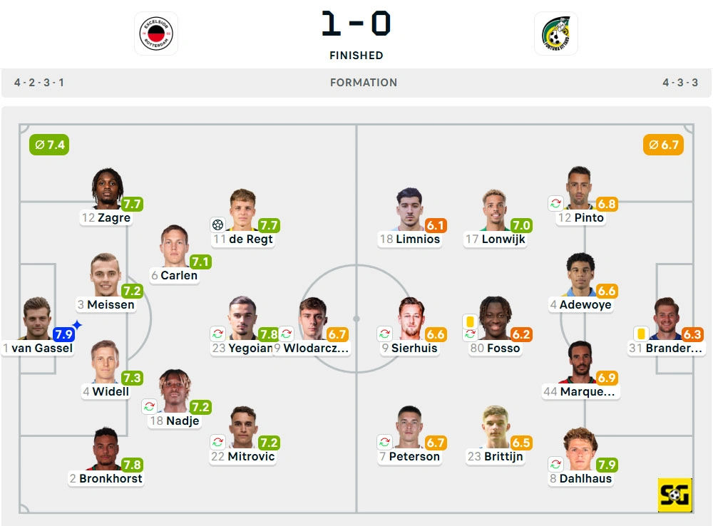 Line-Up Excelsior vs. Fortuna Sittard