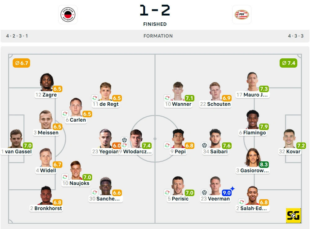 Line-Up Excelsior vs. PSV