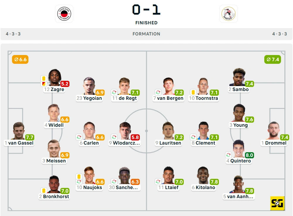 Line-Up Excelsior vs. Sparta Rotterdam