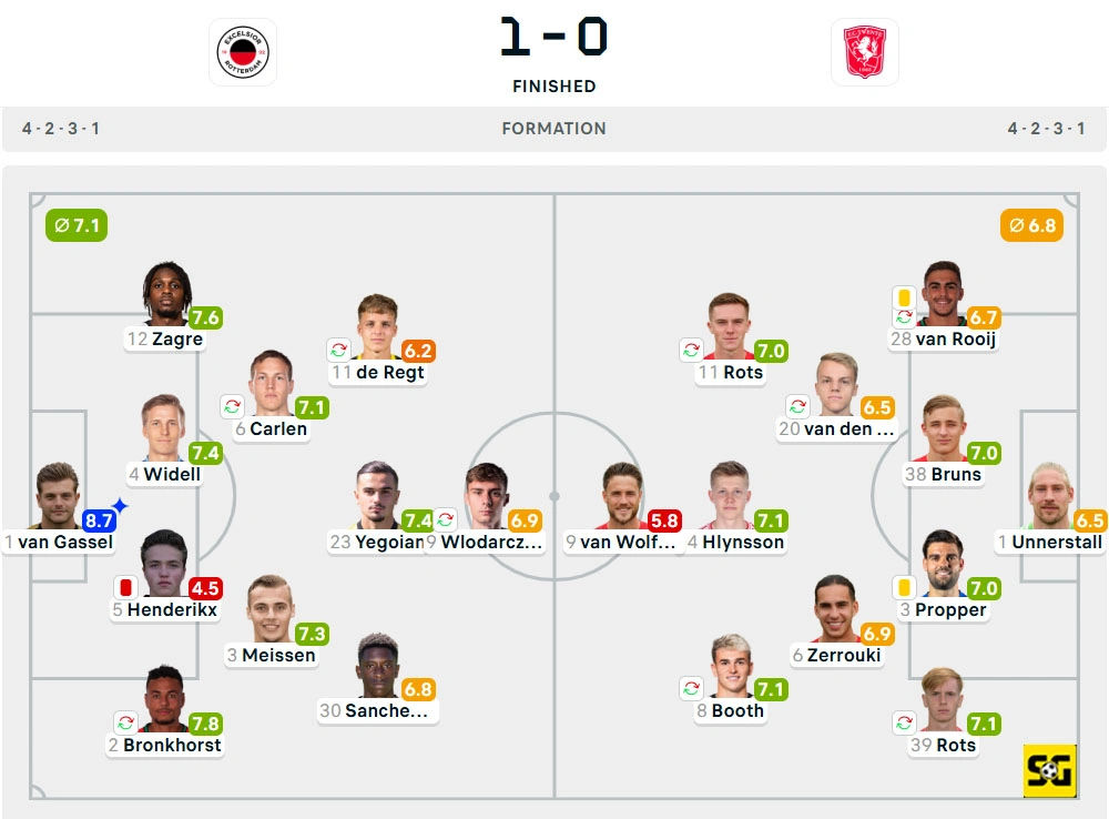 Line-Up Excelsior vs. Twente
