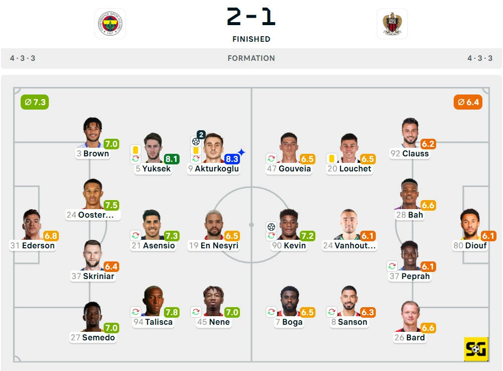 Line-Up Fenerbahce vs. Nice