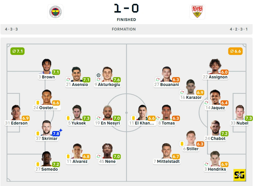Line-Up Fenerbahce vs. Stuttgart