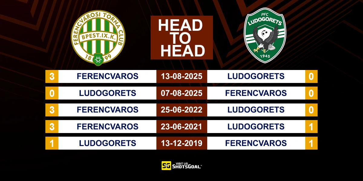 Head to Head Ferencvaros vs Ludogorets