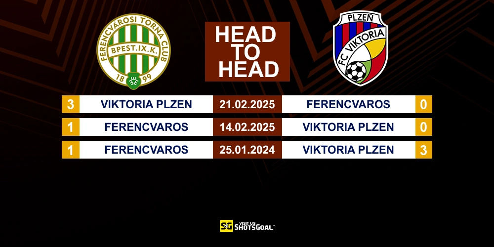 Head to Head Ferencvaros vs Plzen