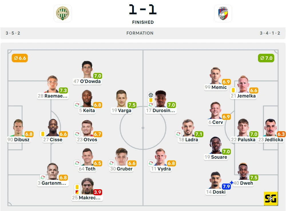 Line-Up Ferencvaros vs. Plzen