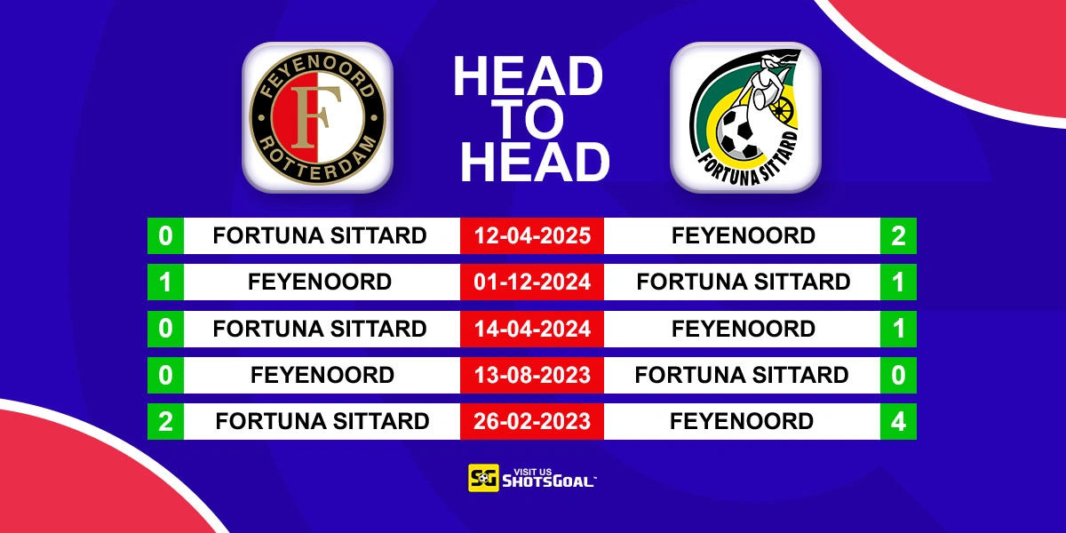 Head to Head Feyenoord vs Sittard