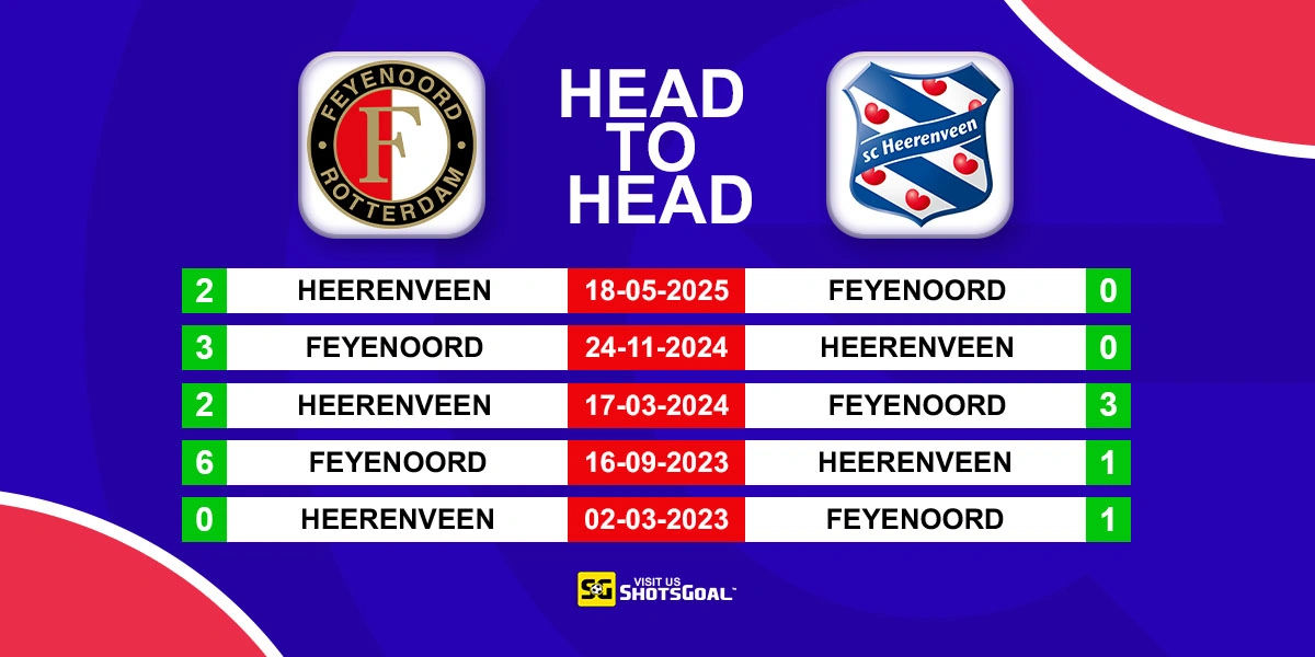 Head to Head Feyenoord vs Heerenveen
