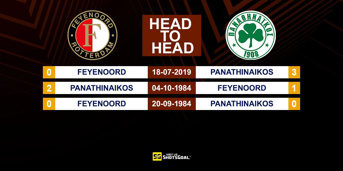 Head to Head Feyenoord vs Panathinaikos