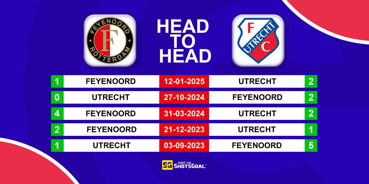Head to Head Feyenoord vs Utrecht