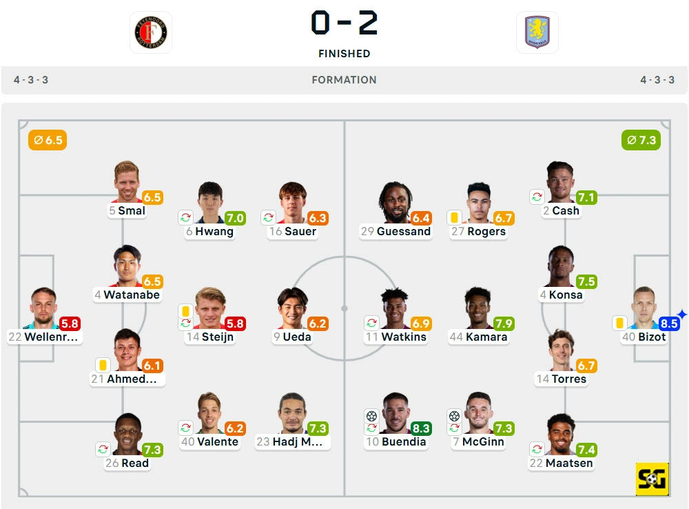 Line-Up Feyenoord vs. Aston Villa