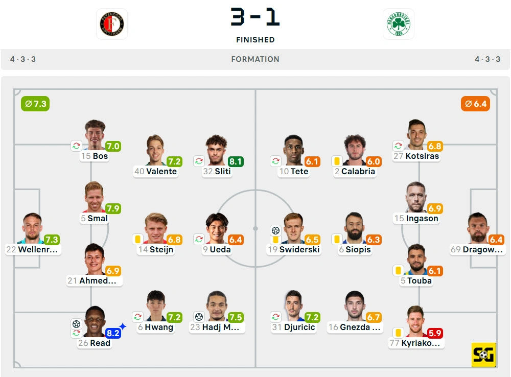 Line-Up Feyenoord vs. Panathinaikos