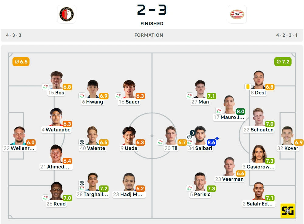 Line-Up Feyenoord vs. PSV