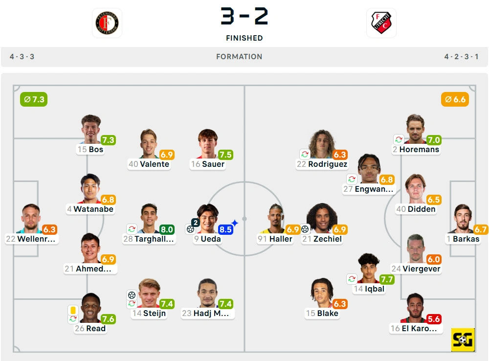 Line-Up Feyenoord vs. Utrecht