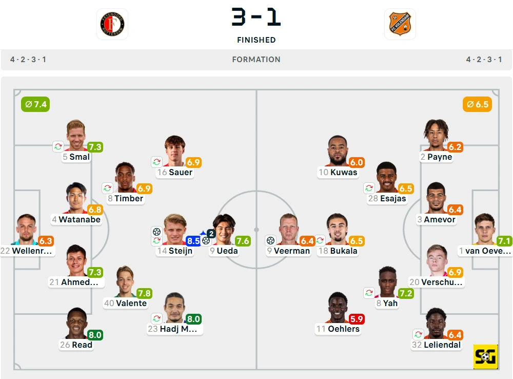 Line-Up Feyenoord vs. Volendam