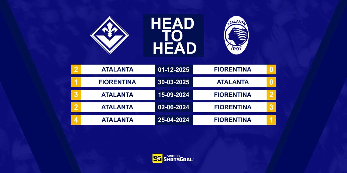 Head to Head Fiorentina vs. Atalanta