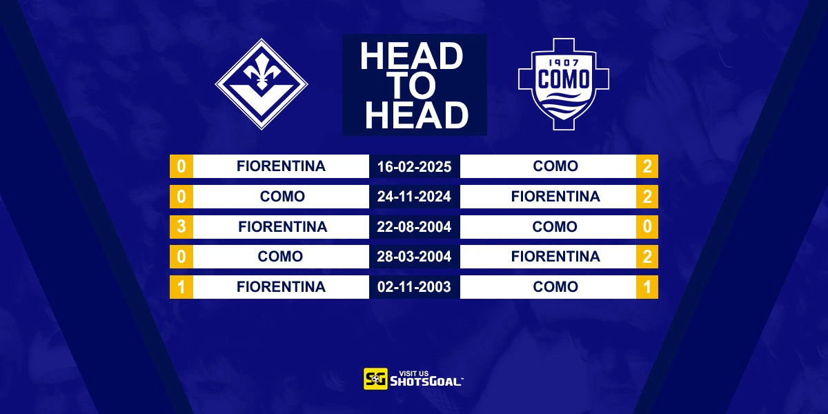Head to Head Fiorentina vs Como