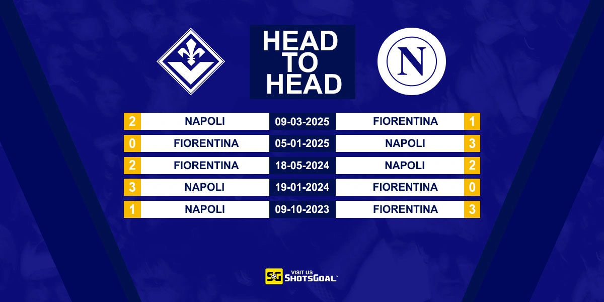 Head to Head Fiorentina vs Napoli