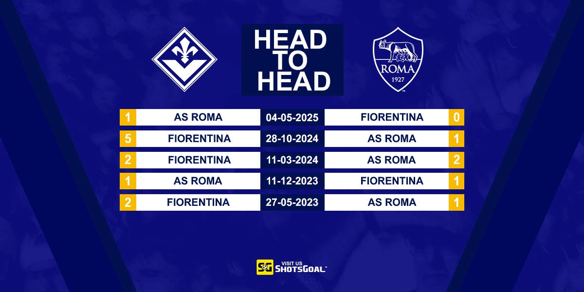 Head to Head Fiorentina vs AS Roma