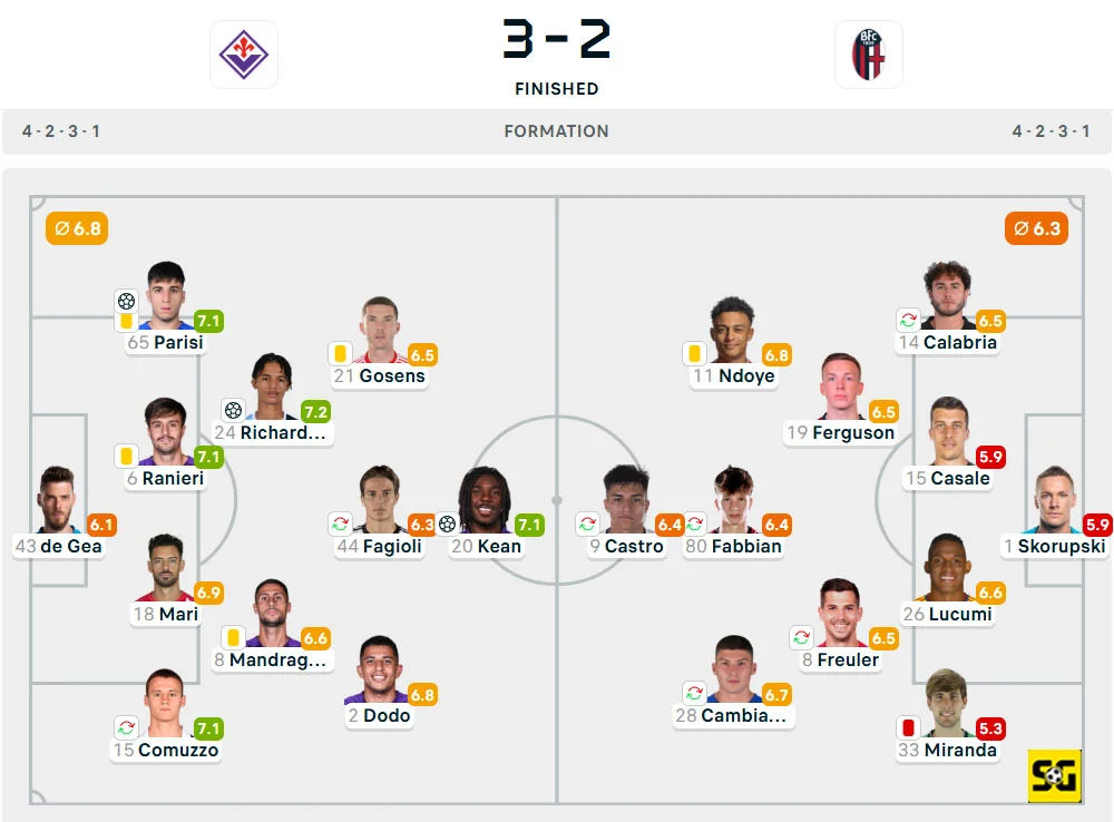Line-Up Fiorentina vs. Bologna