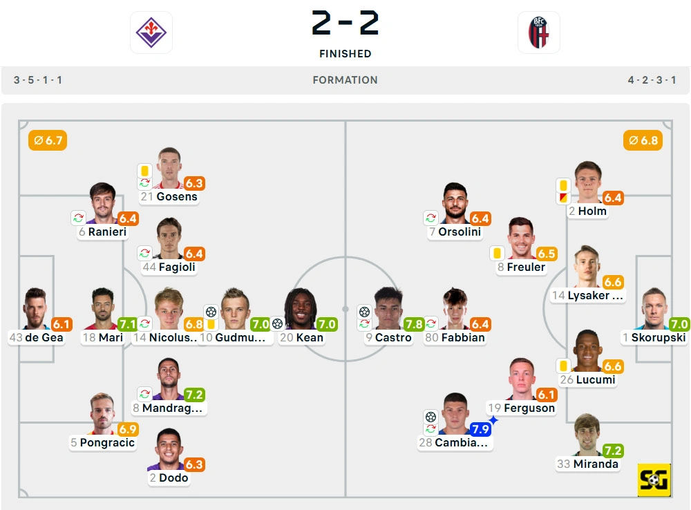 Line-Up Fiorentina vs. Bologna