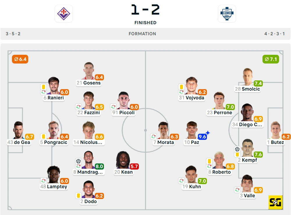 Line-Up Fiorentina vs. Como