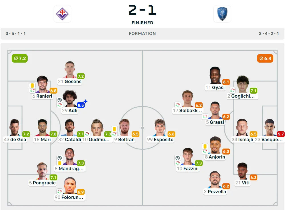 Line-Up Fiorentina vs. Empoli